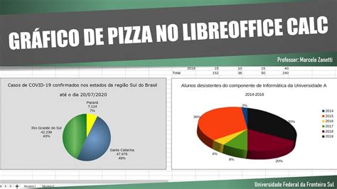 Gráfico de Pizza no LibreOffice CALC Como Inserir e formatar como fazer gráfico como