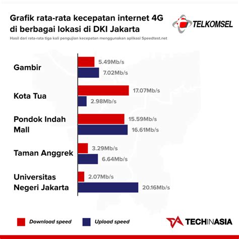 Jika anda ingin menggunakan internet gratis di handphone android tanpa harus susah pinjem hp teman atau memakai wifi gratis sebenarnya banyak sekali triknya, anda bisa menggunakan beberapa software dan tips yang akan saya tuliskan di bawah ini. Perbandingan Kecepatan 4G 5 Operator Telekomunikasi Indonesia