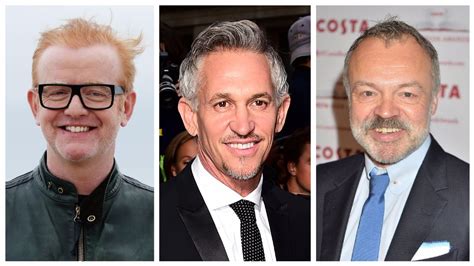 BBC salaries reveal who highest paid stars are | ITV News