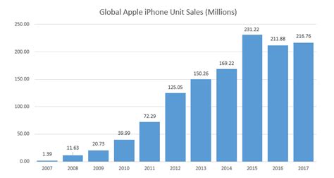Then, you might be interested to know more about valid youtube cpm rates. 50+ Smartphone Addiction Statistics & Cell Phone Usage ...