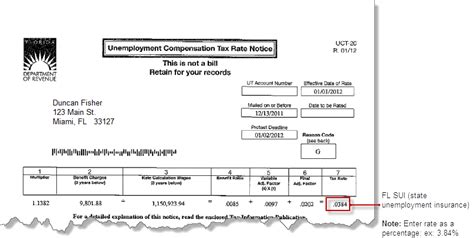 Like many states, hawaii may see an increase in unemployment due to the novel coronavirus crisis and the a request for reconsideration means the unemployment insurance division will make a. Hawaii unemployment insurance - insurance