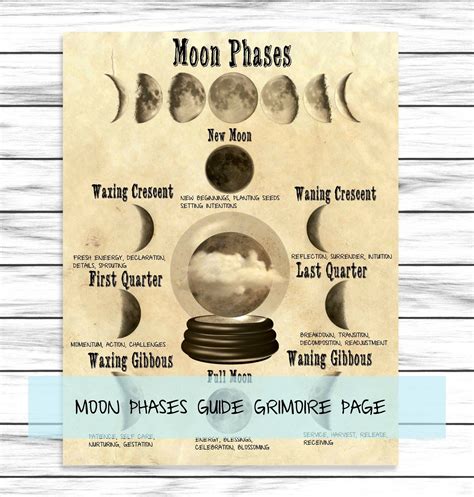Moon Lunar Phases Guide Lunar Reference Page Basic Etsy Book Of