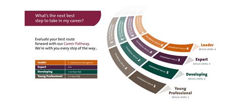 Career pathway | Career planning