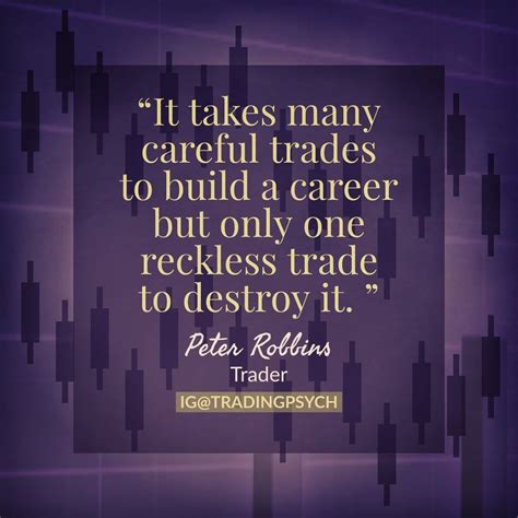 Trading Psychology | Trading Wisdom | Trading Discipline | Trading Motivation | Trading quotes 