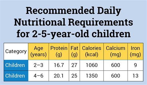 Nutritional Requirements For Toddlers And Preschoolers Besto Blog
