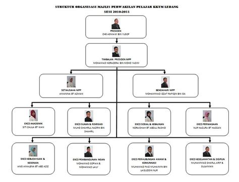 Kktm ledang adalah projek di bawah rmk 8, sejajar dengan perkembangan teknologi terkini dan keperluan dalam pasaran buruh,mara telah melihat potensi di bidang dan teknologi baru ini bagi mendokong dasar kerajaan sekali gus membangunkan golongan bumiputera. KOLEJ KEMAHIRAN TINGGI MARA LEDANG: ORGANISASI