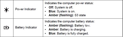 How Do The Battery And Power Indicator Lights On My Acer Notebook Work