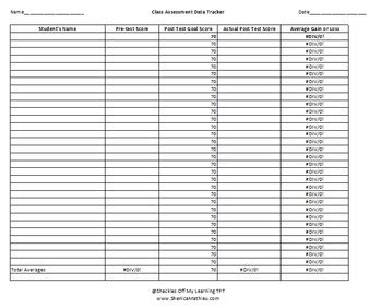 A needs assessment template is an important tool to use in strategic planning. Individual Teacher Assessment Data Analysis Template and Class Test Data Tracker