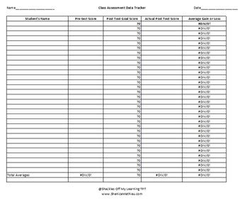 A needs assessment template is an important tool to use in strategic planning. Individual Teacher Assessment Data Analysis Template and Class Test Data Tracker