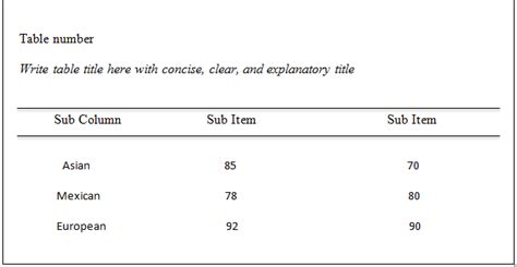Apa style does not require a table of contents, but there are cases where you may need to include one. Tables - APA Guide: 7th Edition - Subject and Course ...
