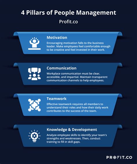 Understanding People Management And Its Benefits