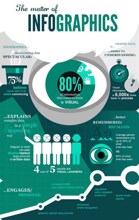 the what why and how of infographic creation in an infographic how images and photos finder