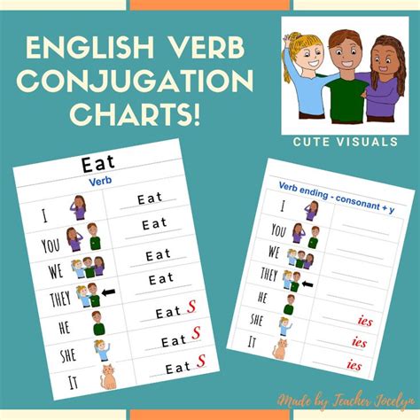 The rubbish is collected once a week. Simple Present Tense English Grammar Chart | Conjugation ...