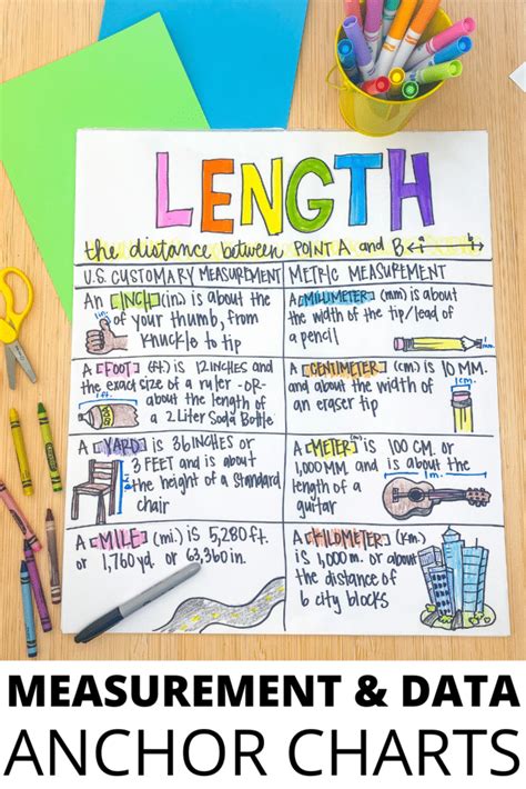 Anchor Charts For Every Skill In Your Measurement Unit Elementary Nest