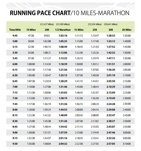 Free 5 Sample Marathon Pace Chart Templates In Pdf