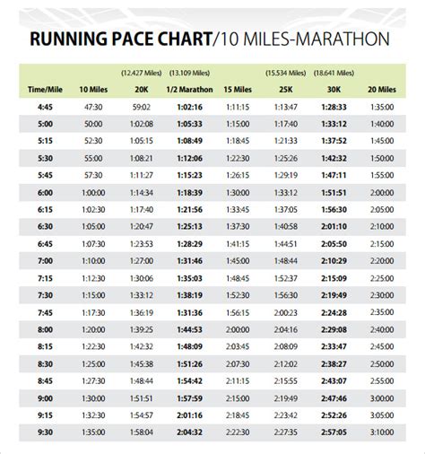 Marathon Pace Chart Km