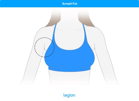 How To Lose Armpit Fat Workouts Exercises And Diet