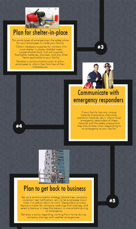 Preparedness Month Infographic 7 Steps Of Workplace Emergency Planning