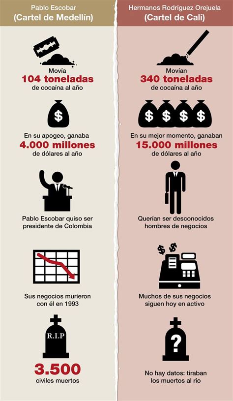 Cartagena is an historical resort city located on the caribbean coast. Cartel de Medellín VS Cartel de Cali: la delgada línea ...