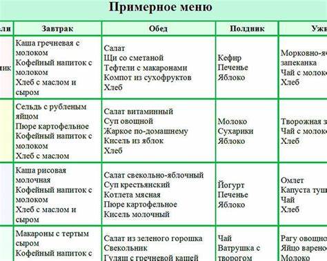 Диета при болезни печени алкоголь
