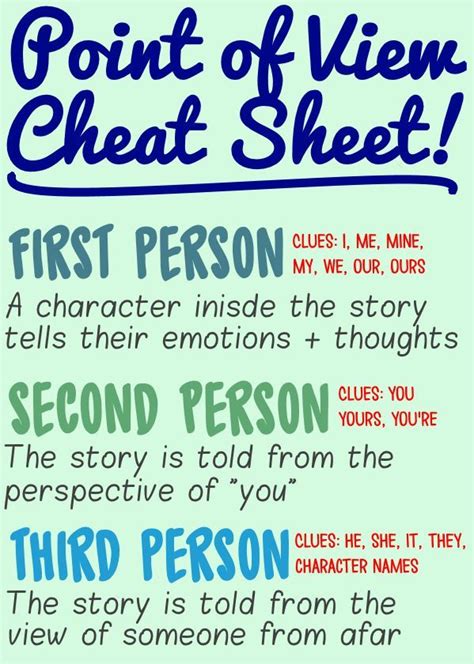 Authors Point Of View Cheat Sheet Freebie First Second Third