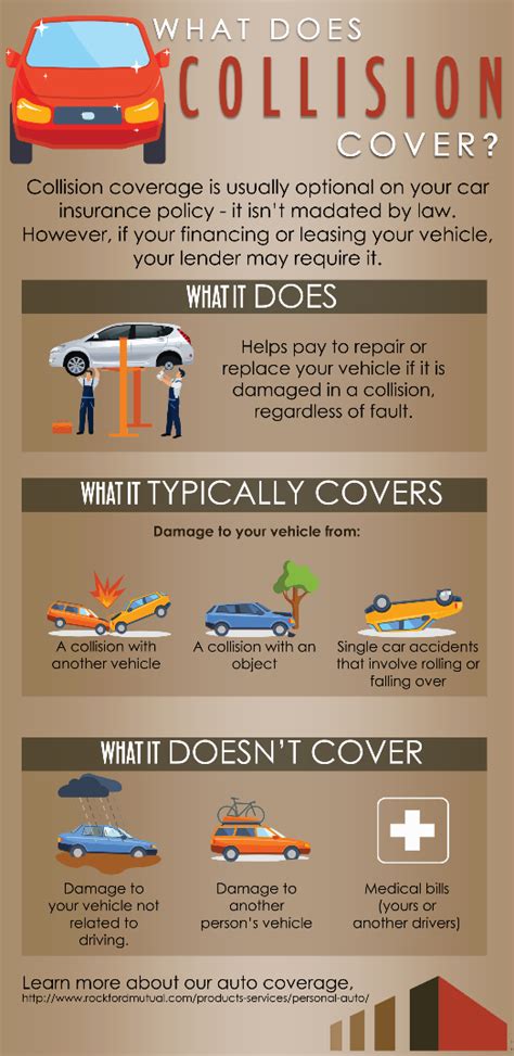 What is the Difference Between Collision Insurance and Comprehensive ...