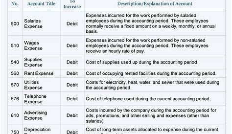 Chart Of Accounts Meals And Entertainment