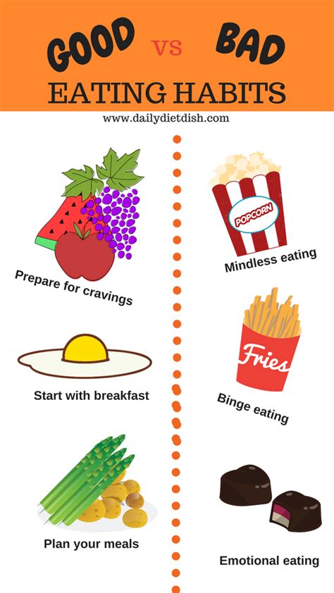 take control of your eating habits 5 eating habits you can start today