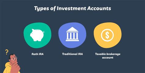 Types Of Investment Accounts Lifebright