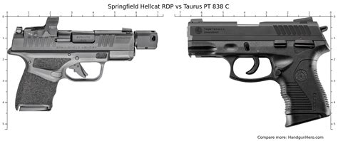 Springfield Hellcat Rdp Vs Taurus Pt C Size Comparison Handgun Hero