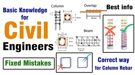 Basic Knowledge For Civil Engineers Basic Rules For Column Rebar How To Fix Column Rebar