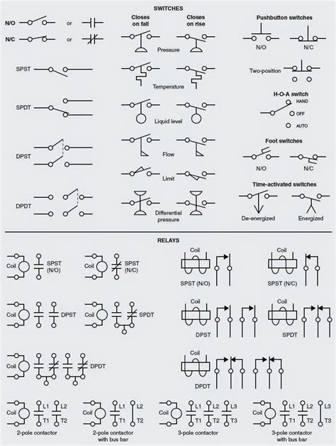 Wiring Diagram Symbol Key