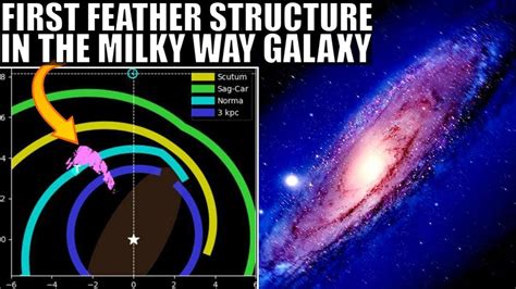 Milky Way Galaxy Has A Massive Feather Structure That Was Just Found
