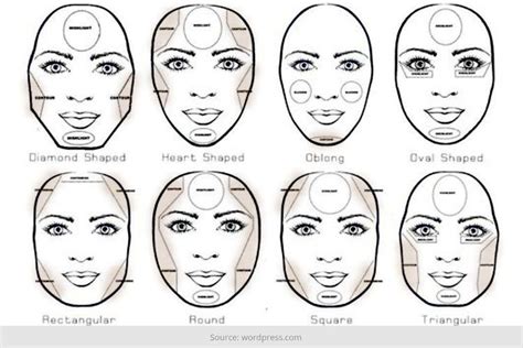 A Mini Guide On Makeup Contouring For Diffe Face Shapes What Is