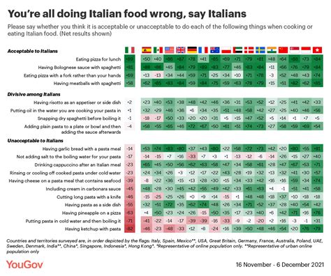 The worst crimes against Italian food, according to Italians