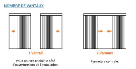 Plus de 1000 portes disponibles immédiatement. Moustiquaire plissée, moustiquaire porte-fenêtre et baie ...