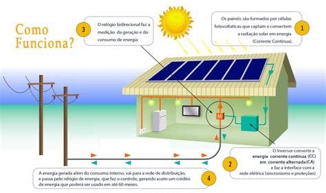 O Que Necess Rio Para Instalar Um Sistema De Energia Solar Hot Sex