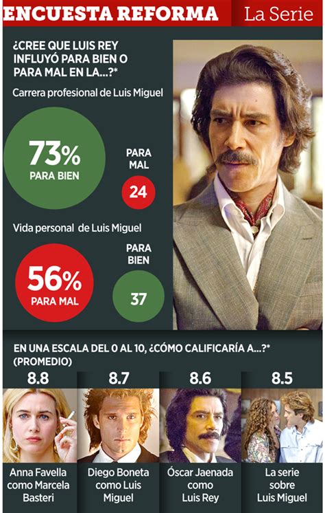 Cultura Y Sociedad Encuestas Grupo Reforma