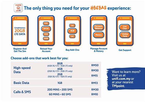 Both of them are using the same network coverage but with some differences. Unifi Mobile Review - Terowong Informasi