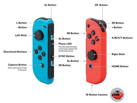 Sync Button Pro Controller Vlrengbr