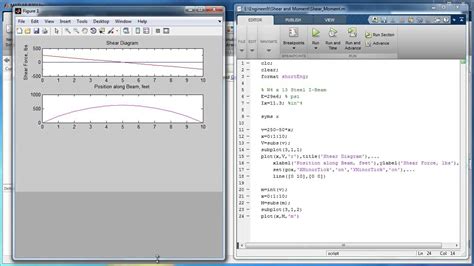 Matlab Integration Ascsehalf