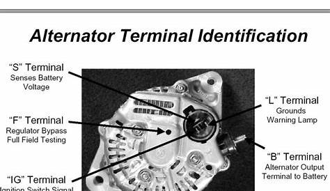 Old Gm Alternator Wiring Diagram Has A F And An R - Wiring Diagram Pictures