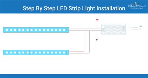 How To Wire Led Strip Lights Photos