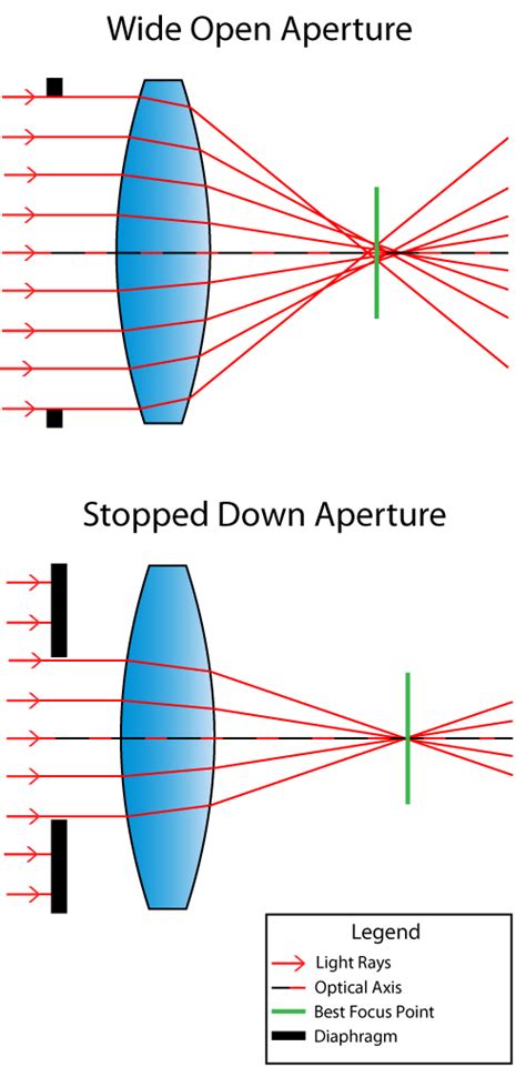 What is Focus Shift?