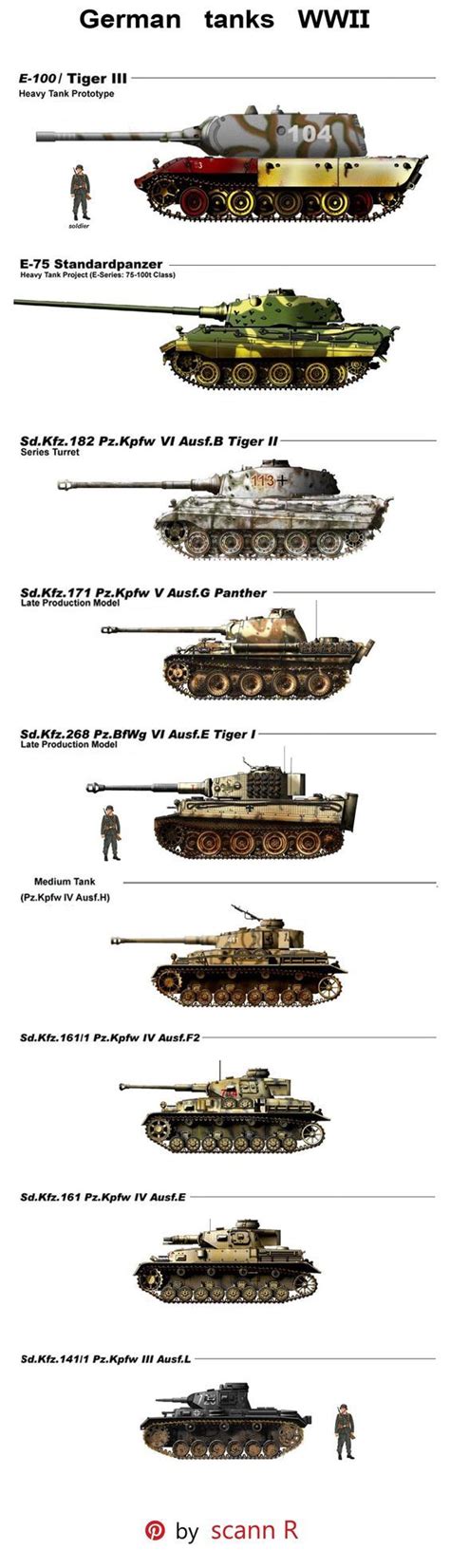 German Tanks WW Panzerkampfwagen Military Weapons Military Art