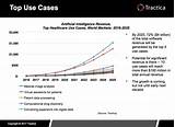 Ai Use Cases In Healthcare Pictures
