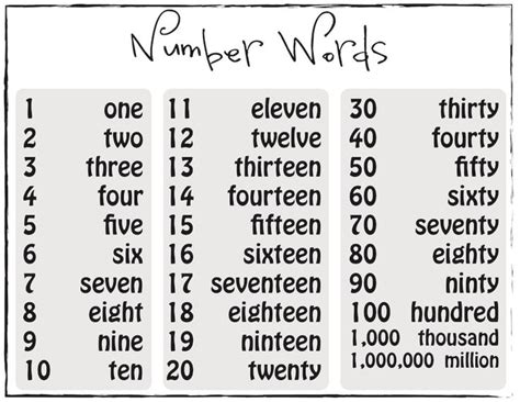 Number Word Printables For Spelling Practice Print And Cursive Number Words Number Words