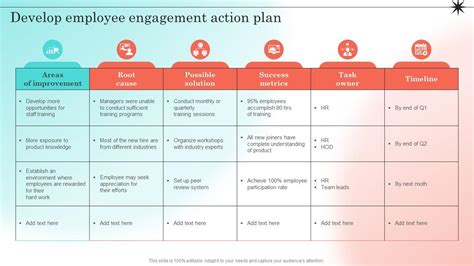 Developing Strategic Employee Engagement Develop Employee Engagement