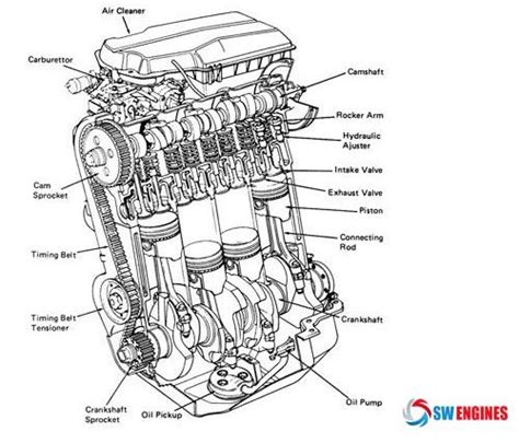 Alternator works as a recharge station in a car engine. car engine diagram #SWEngines | Car mechanic, Automobile engineering, Automotive mechanic