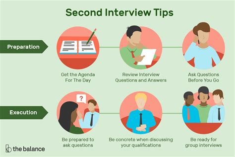 Tips For Acing A Second Interview
